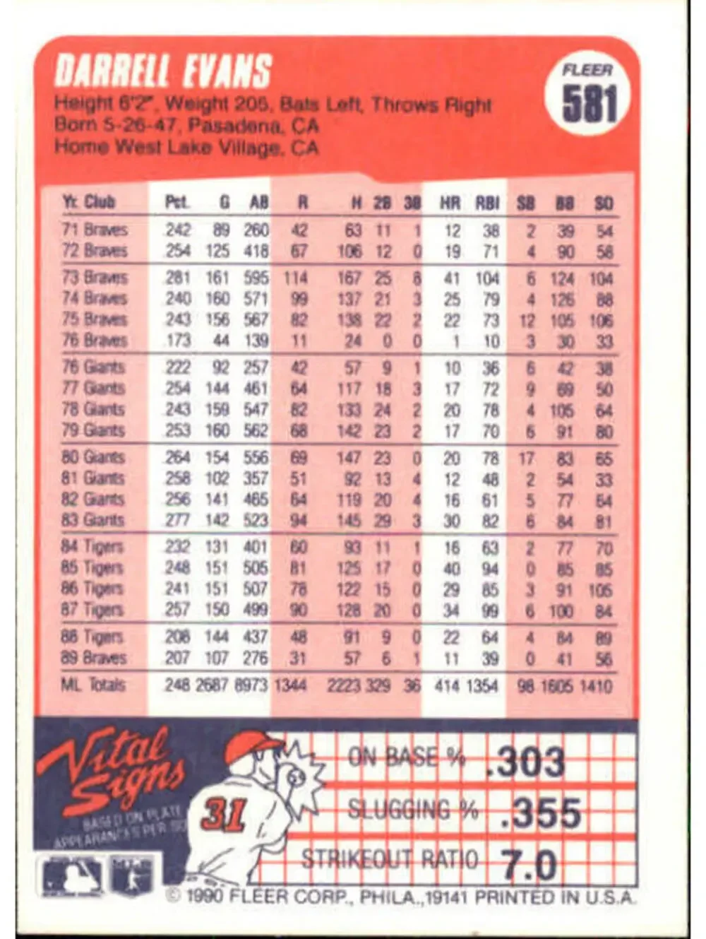 1990 Darrell Evans Fleer Baseball Card #581